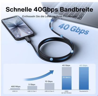 Ivanky Video Cable Thunderbolt 4, USB-C to USB-C 240W, Supports 8K Display-231