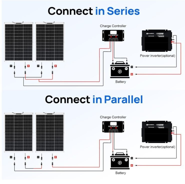 Flexible Solar Panel 260W 12V Waterproof PV Module Camper Caravan-234